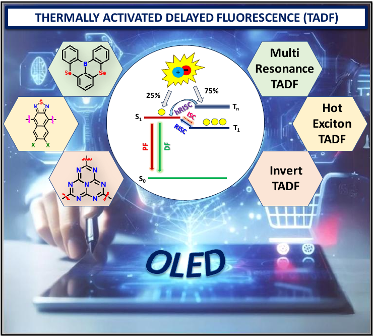 TADF Emitters for OLEDs